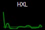 HXL
